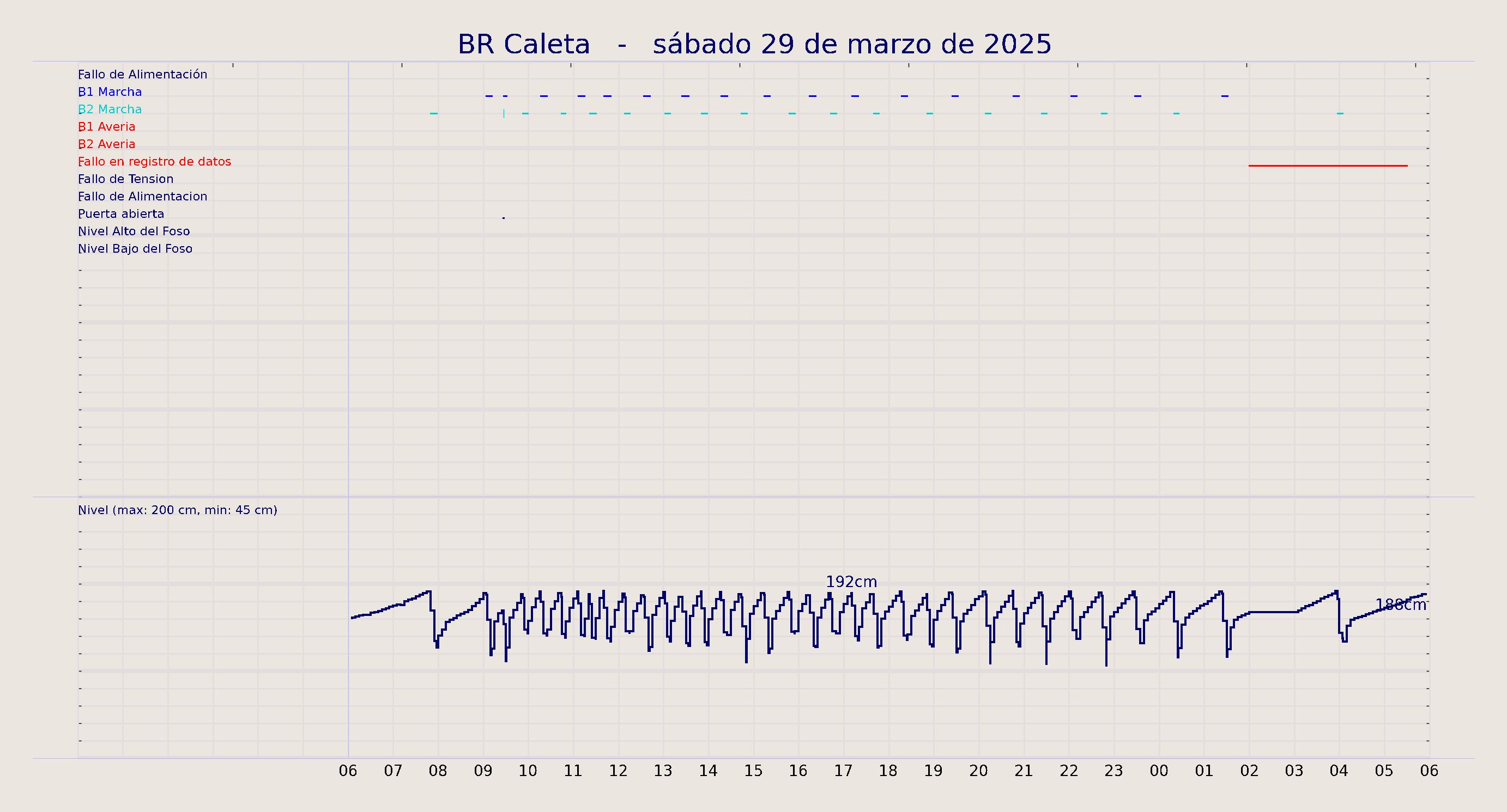 ../../imagenes/vid/2025/BR Caleta/2025-03-29 BR Caleta.png